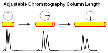 Adjustable Chromatrography Column Length