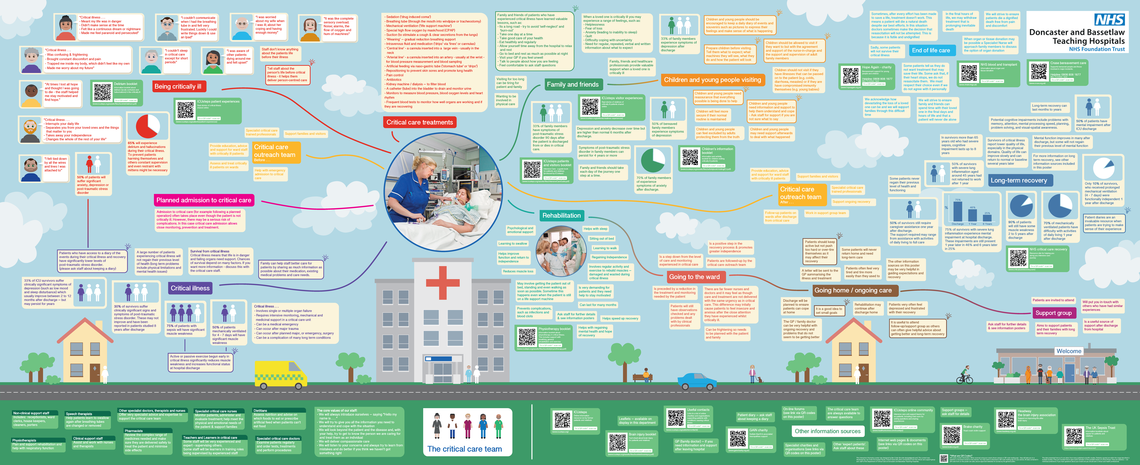 Critical Illness Roadmap