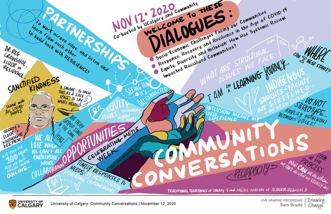 Community Conversations Event 2020